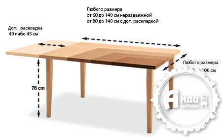 «Примерка» для столов